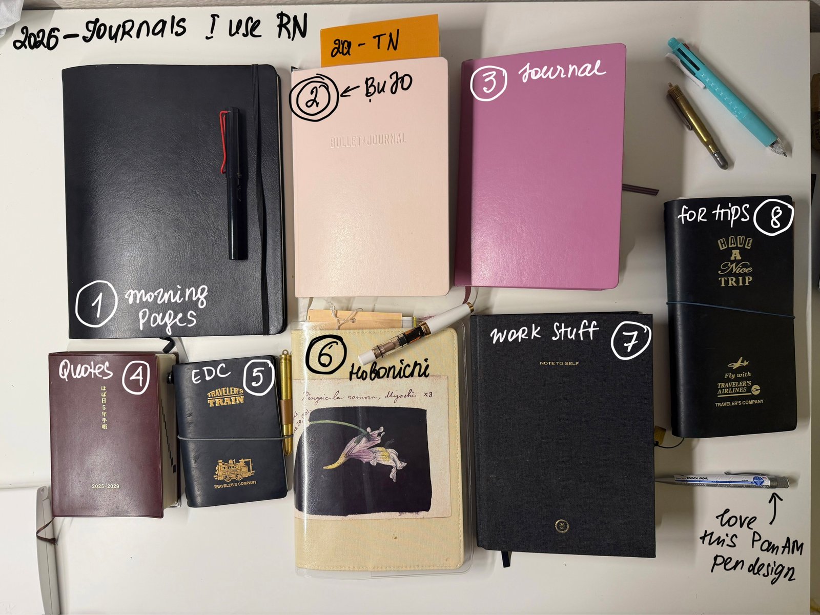 2026 Journals in use